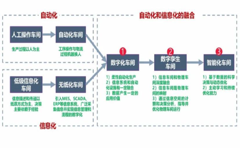 数字化工厂_广安数字化生产线_广安六轴机器人_广安数字化车间_广安智能化车间